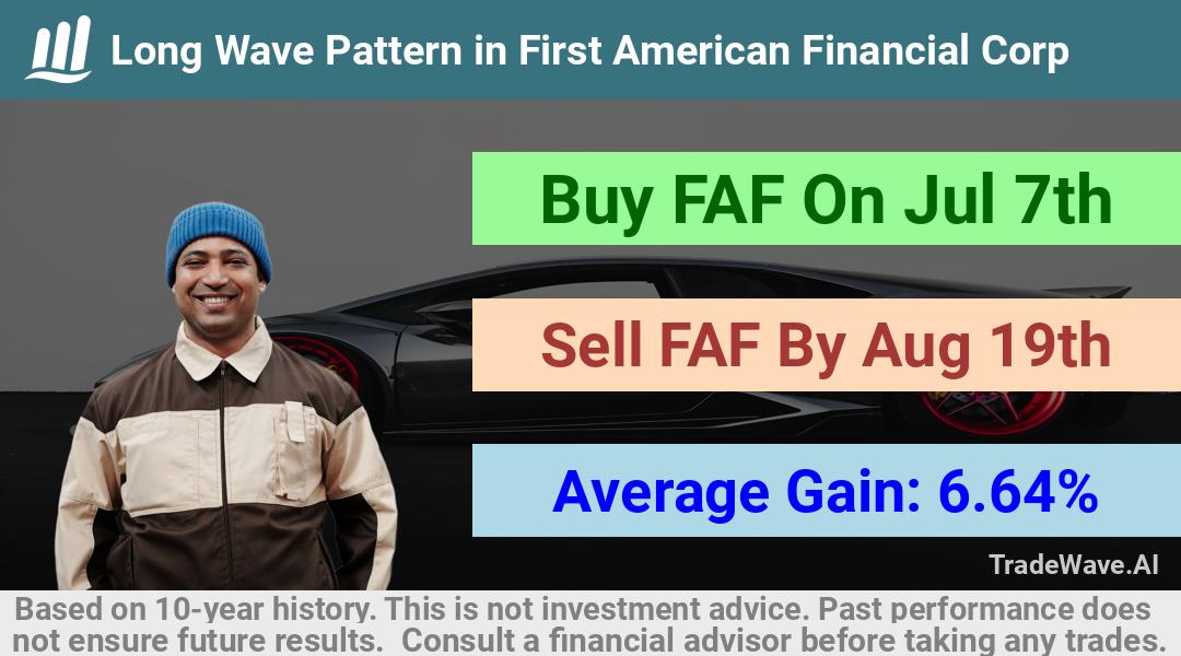 trade seasonals is a Seasonal Analytics Environment that helps inestors and traders find and analyze patterns based on time of the year. this is done by testing a date range for a financial instrument. Algoirthm also finds the top 10 opportunities daily. tradewave.ai