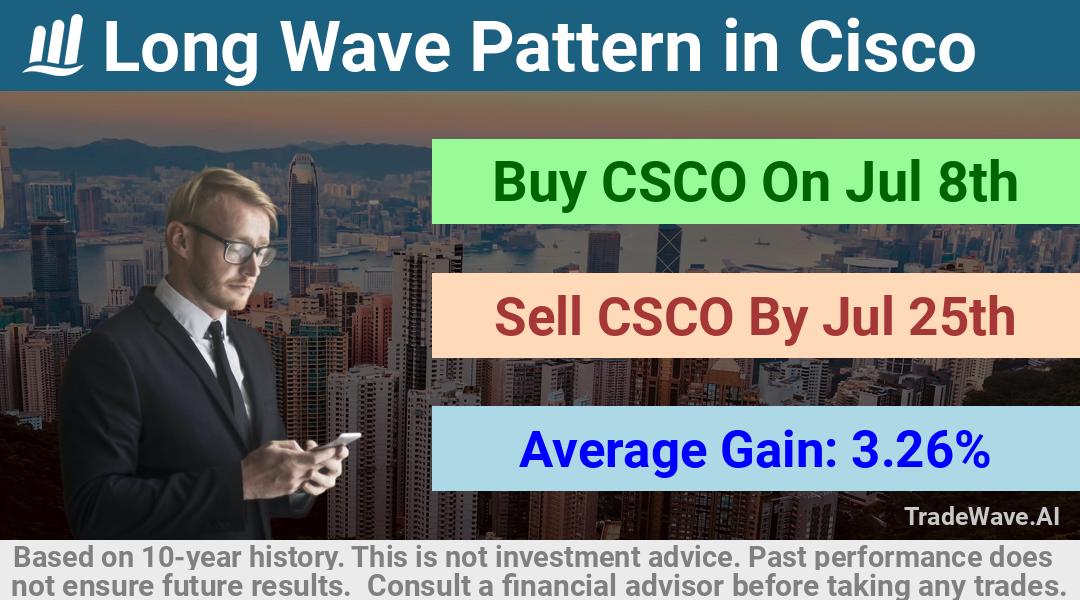 trade seasonals is a Seasonal Analytics Environment that helps inestors and traders find and analyze patterns based on time of the year. this is done by testing a date range for a financial instrument. Algoirthm also finds the top 10 opportunities daily. tradewave.ai