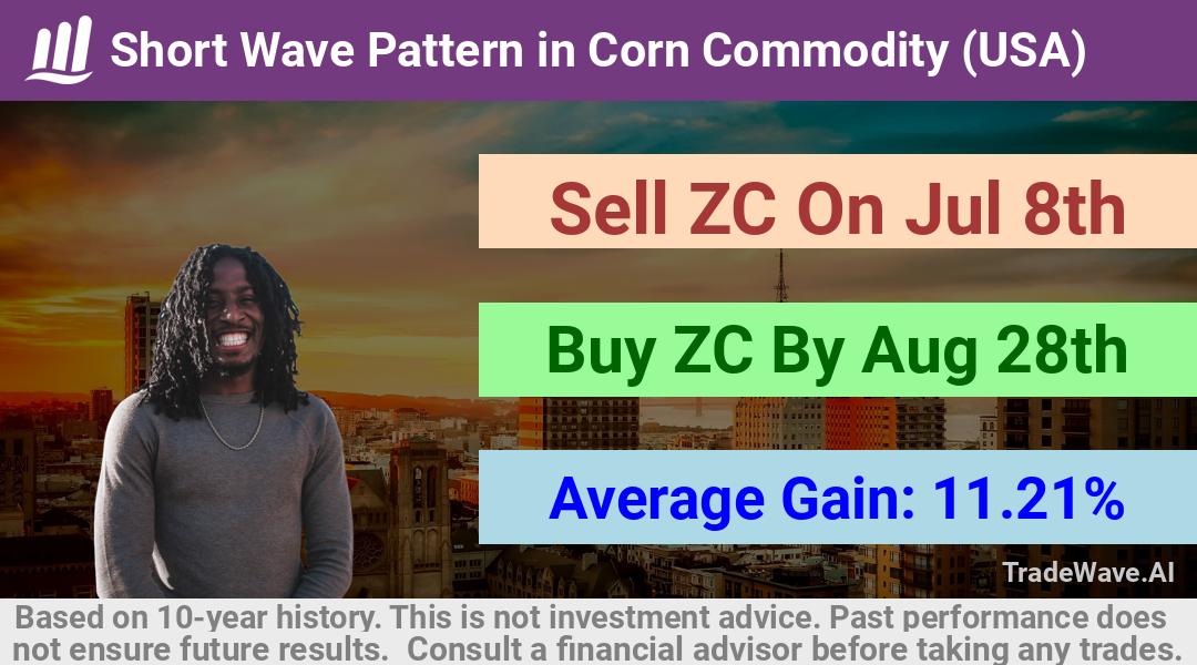 trade seasonals is a Seasonal Analytics Environment that helps inestors and traders find and analyze patterns based on time of the year. this is done by testing a date range for a financial instrument. Algoirthm also finds the top 10 opportunities daily. tradewave.ai