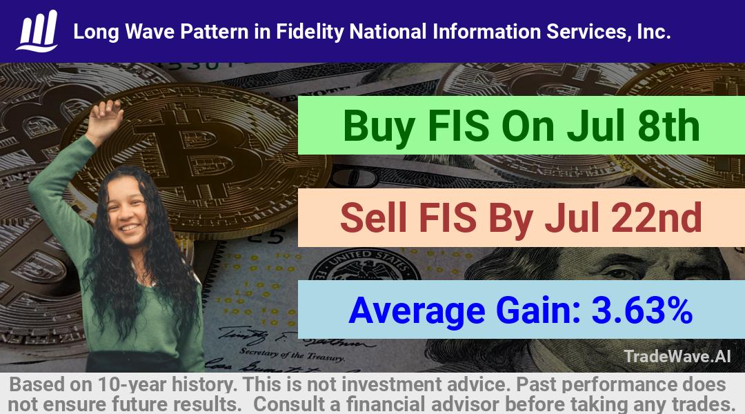 trade seasonals is a Seasonal Analytics Environment that helps inestors and traders find and analyze patterns based on time of the year. this is done by testing a date range for a financial instrument. Algoirthm also finds the top 10 opportunities daily. tradewave.ai