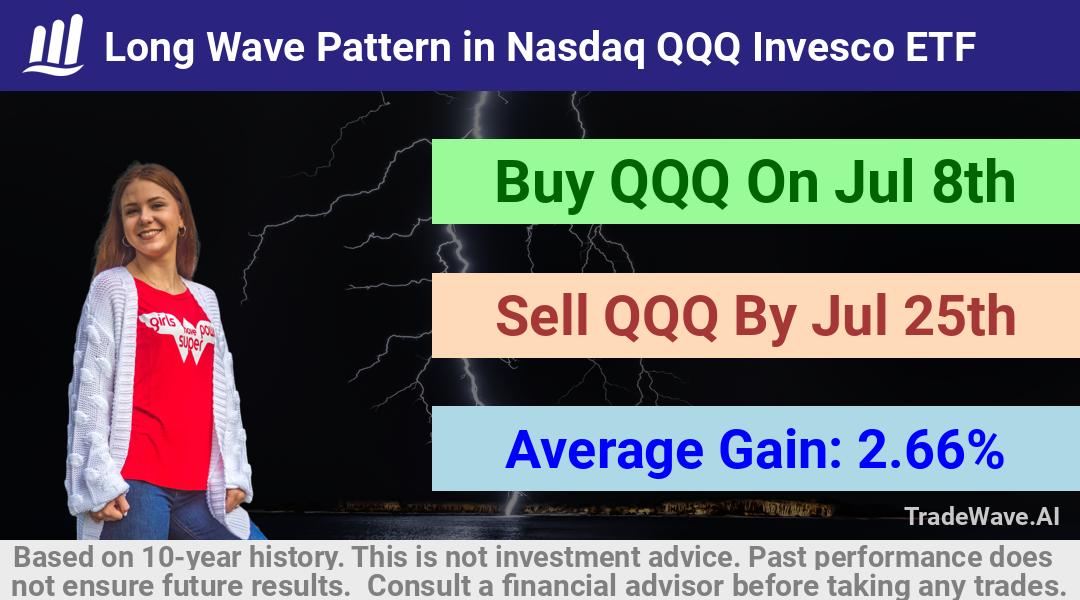 trade seasonals is a Seasonal Analytics Environment that helps inestors and traders find and analyze patterns based on time of the year. this is done by testing a date range for a financial instrument. Algoirthm also finds the top 10 opportunities daily. tradewave.ai