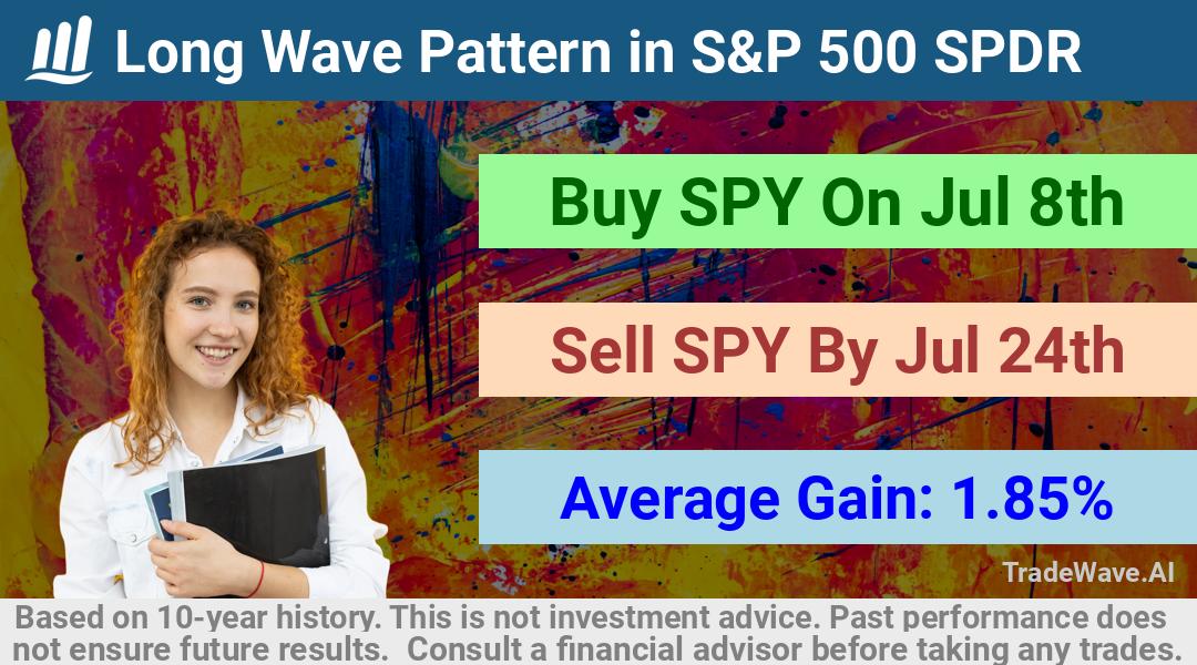 trade seasonals is a Seasonal Analytics Environment that helps inestors and traders find and analyze patterns based on time of the year. this is done by testing a date range for a financial instrument. Algoirthm also finds the top 10 opportunities daily. tradewave.ai