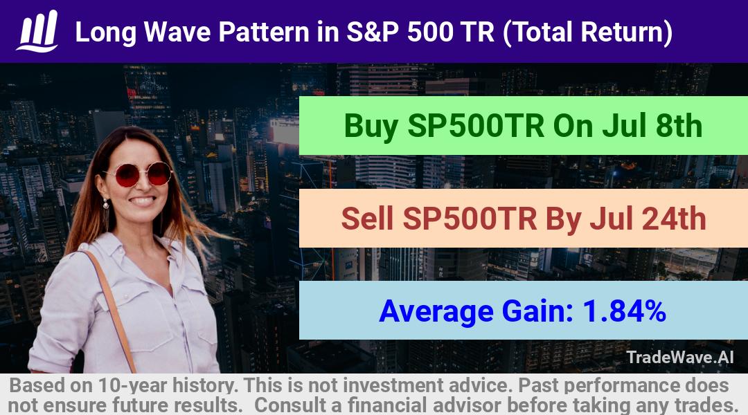 trade seasonals is a Seasonal Analytics Environment that helps inestors and traders find and analyze patterns based on time of the year. this is done by testing a date range for a financial instrument. Algoirthm also finds the top 10 opportunities daily. tradewave.ai