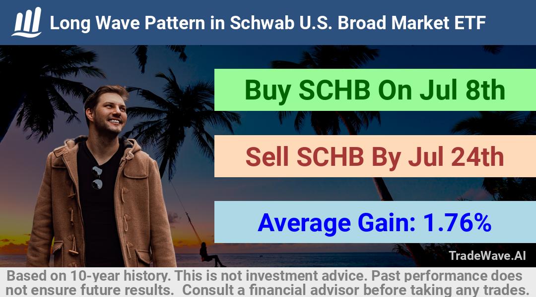 trade seasonals is a Seasonal Analytics Environment that helps inestors and traders find and analyze patterns based on time of the year. this is done by testing a date range for a financial instrument. Algoirthm also finds the top 10 opportunities daily. tradewave.ai