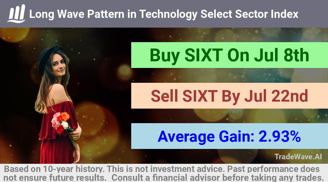 trade seasonals is a Seasonal Analytics Environment that helps inestors and traders find and analyze patterns based on time of the year. this is done by testing a date range for a financial instrument. Algoirthm also finds the top 10 opportunities daily. tradewave.ai