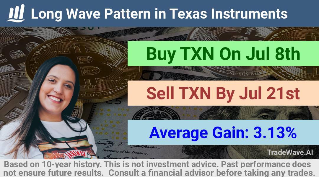 trade seasonals is a Seasonal Analytics Environment that helps inestors and traders find and analyze patterns based on time of the year. this is done by testing a date range for a financial instrument. Algoirthm also finds the top 10 opportunities daily. tradewave.ai