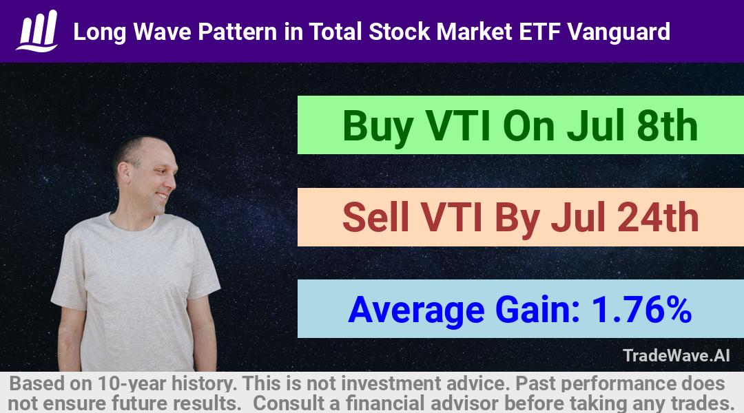 trade seasonals is a Seasonal Analytics Environment that helps inestors and traders find and analyze patterns based on time of the year. this is done by testing a date range for a financial instrument. Algoirthm also finds the top 10 opportunities daily. tradewave.ai