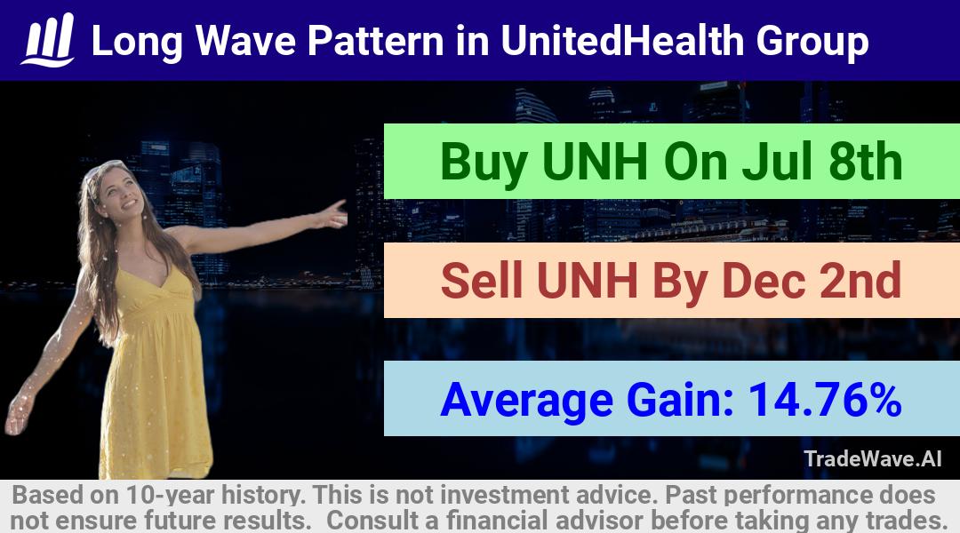 trade seasonals is a Seasonal Analytics Environment that helps inestors and traders find and analyze patterns based on time of the year. this is done by testing a date range for a financial instrument. Algoirthm also finds the top 10 opportunities daily. tradewave.ai