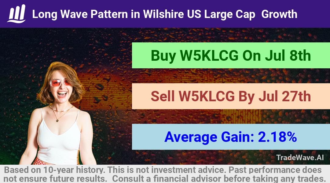 trade seasonals is a Seasonal Analytics Environment that helps inestors and traders find and analyze patterns based on time of the year. this is done by testing a date range for a financial instrument. Algoirthm also finds the top 10 opportunities daily. tradewave.ai