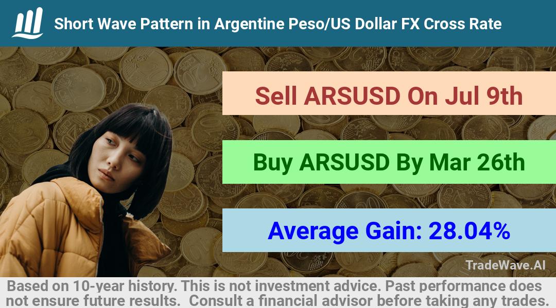 trade seasonals is a Seasonal Analytics Environment that helps inestors and traders find and analyze patterns based on time of the year. this is done by testing a date range for a financial instrument. Algoirthm also finds the top 10 opportunities daily. tradewave.ai