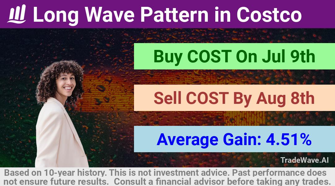 trade seasonals is a Seasonal Analytics Environment that helps inestors and traders find and analyze patterns based on time of the year. this is done by testing a date range for a financial instrument. Algoirthm also finds the top 10 opportunities daily. tradewave.ai