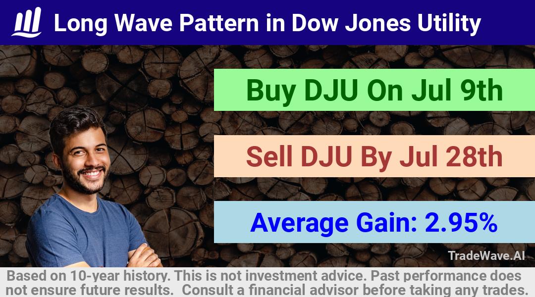 trade seasonals is a Seasonal Analytics Environment that helps inestors and traders find and analyze patterns based on time of the year. this is done by testing a date range for a financial instrument. Algoirthm also finds the top 10 opportunities daily. tradewave.ai