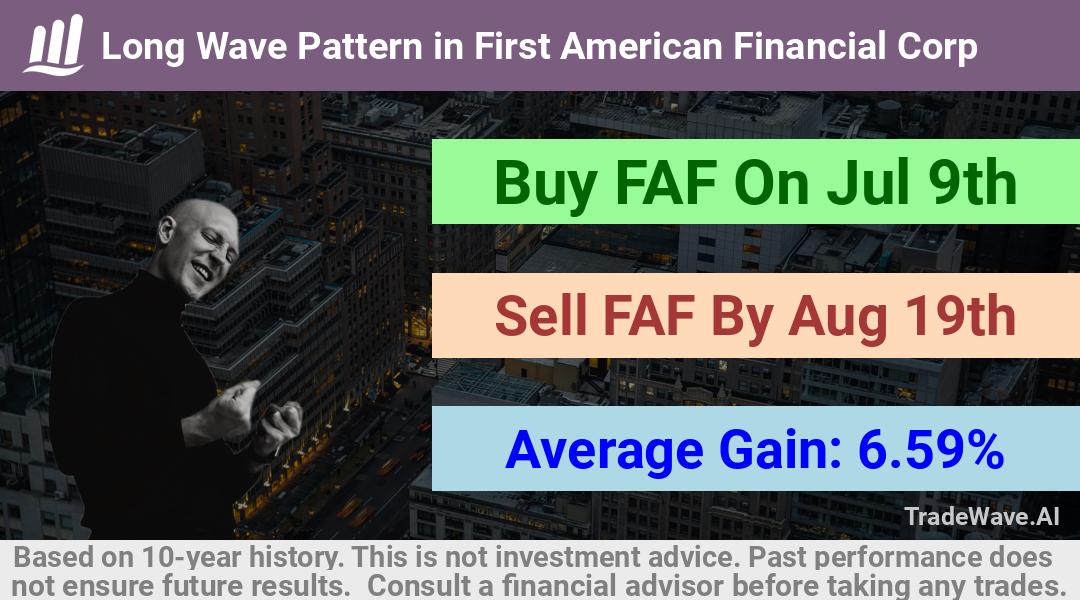 trade seasonals is a Seasonal Analytics Environment that helps inestors and traders find and analyze patterns based on time of the year. this is done by testing a date range for a financial instrument. Algoirthm also finds the top 10 opportunities daily. tradewave.ai