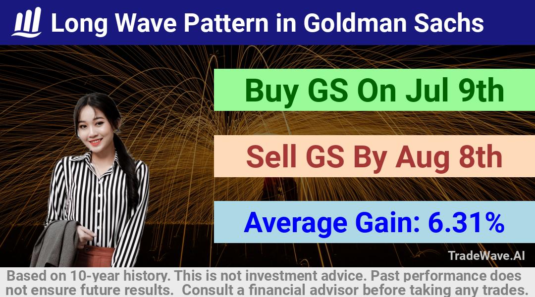 trade seasonals is a Seasonal Analytics Environment that helps inestors and traders find and analyze patterns based on time of the year. this is done by testing a date range for a financial instrument. Algoirthm also finds the top 10 opportunities daily. tradewave.ai