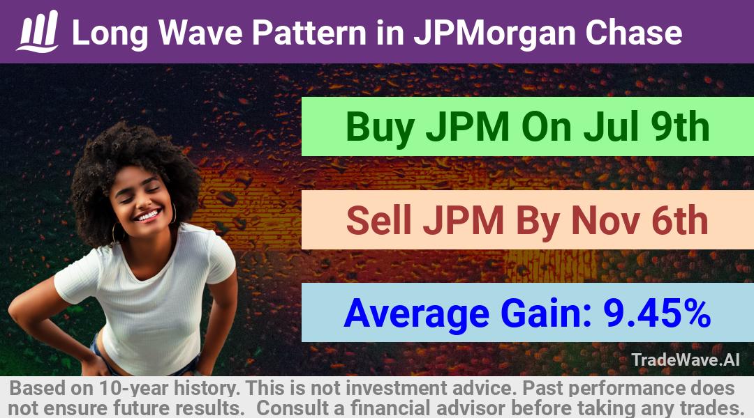 trade seasonals is a Seasonal Analytics Environment that helps inestors and traders find and analyze patterns based on time of the year. this is done by testing a date range for a financial instrument. Algoirthm also finds the top 10 opportunities daily. tradewave.ai