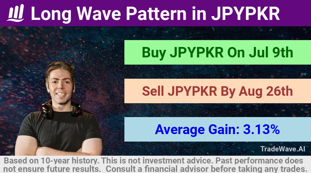 trade seasonals is a Seasonal Analytics Environment that helps inestors and traders find and analyze patterns based on time of the year. this is done by testing a date range for a financial instrument. Algoirthm also finds the top 10 opportunities daily. tradewave.ai