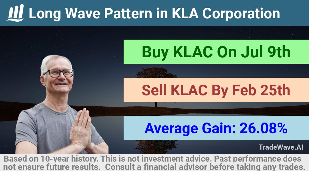 trade seasonals is a Seasonal Analytics Environment that helps inestors and traders find and analyze patterns based on time of the year. this is done by testing a date range for a financial instrument. Algoirthm also finds the top 10 opportunities daily. tradewave.ai