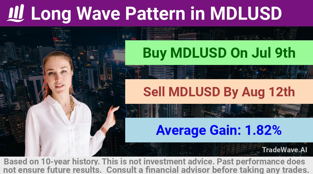 trade seasonals is a Seasonal Analytics Environment that helps inestors and traders find and analyze patterns based on time of the year. this is done by testing a date range for a financial instrument. Algoirthm also finds the top 10 opportunities daily. tradewave.ai