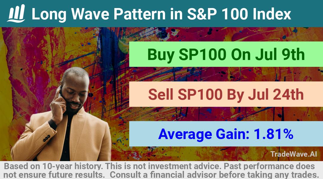 trade seasonals is a Seasonal Analytics Environment that helps inestors and traders find and analyze patterns based on time of the year. this is done by testing a date range for a financial instrument. Algoirthm also finds the top 10 opportunities daily. tradewave.ai