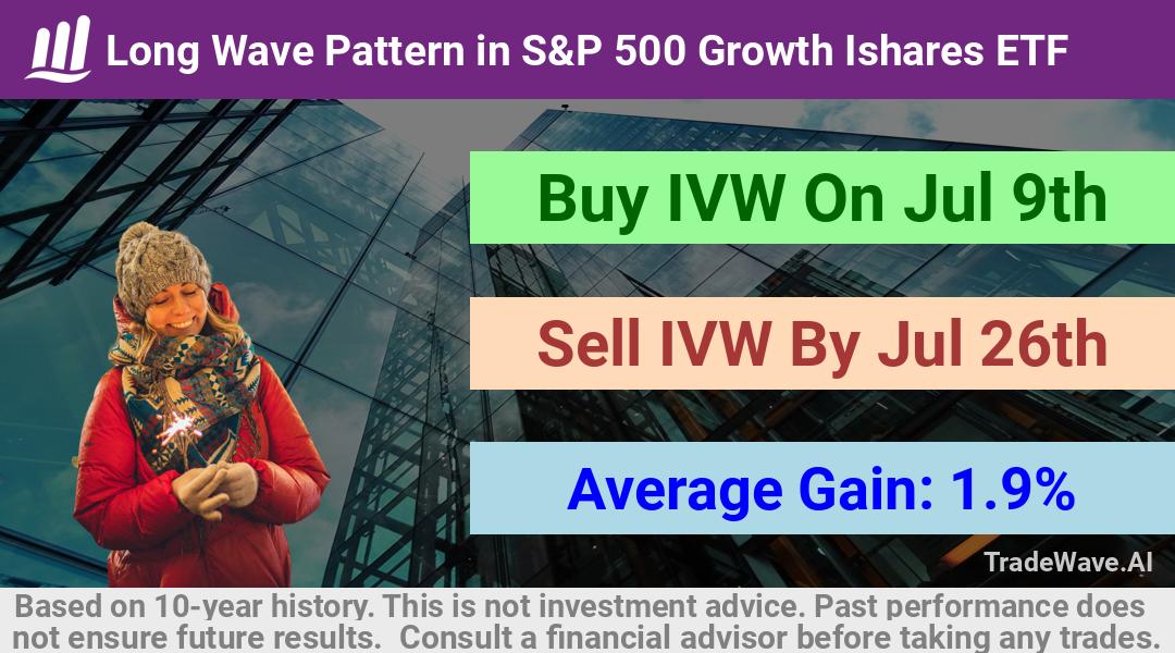 trade seasonals is a Seasonal Analytics Environment that helps inestors and traders find and analyze patterns based on time of the year. this is done by testing a date range for a financial instrument. Algoirthm also finds the top 10 opportunities daily. tradewave.ai