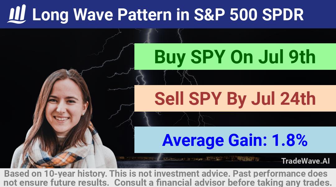 trade seasonals is a Seasonal Analytics Environment that helps inestors and traders find and analyze patterns based on time of the year. this is done by testing a date range for a financial instrument. Algoirthm also finds the top 10 opportunities daily. tradewave.ai