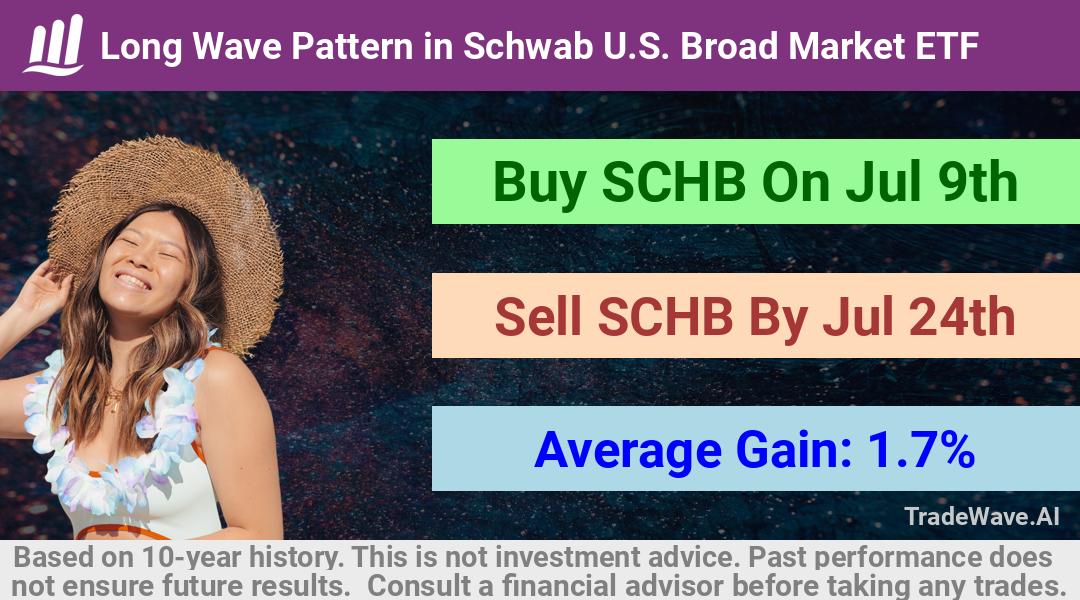 trade seasonals is a Seasonal Analytics Environment that helps inestors and traders find and analyze patterns based on time of the year. this is done by testing a date range for a financial instrument. Algoirthm also finds the top 10 opportunities daily. tradewave.ai