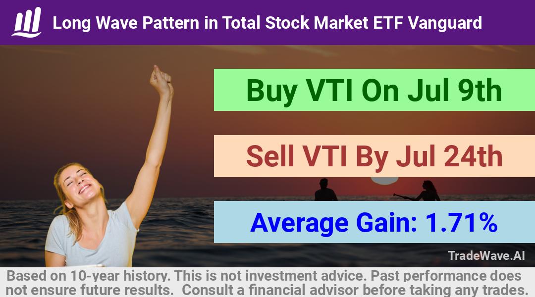 trade seasonals is a Seasonal Analytics Environment that helps inestors and traders find and analyze patterns based on time of the year. this is done by testing a date range for a financial instrument. Algoirthm also finds the top 10 opportunities daily. tradewave.ai