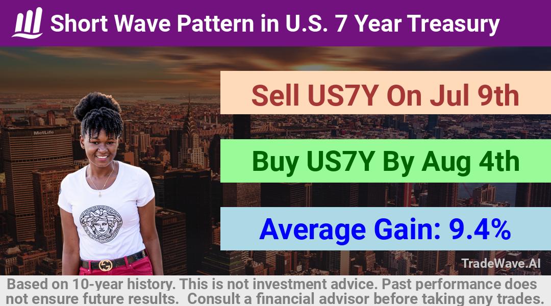 trade seasonals is a Seasonal Analytics Environment that helps inestors and traders find and analyze patterns based on time of the year. this is done by testing a date range for a financial instrument. Algoirthm also finds the top 10 opportunities daily. tradewave.ai