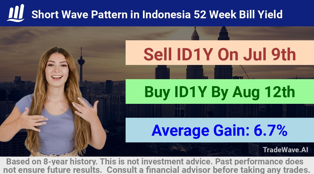 trade seasonals is a Seasonal Analytics Environment that helps inestors and traders find and analyze patterns based on time of the year. this is done by testing a date range for a financial instrument. Algoirthm also finds the top 10 opportunities daily. tradewave.ai