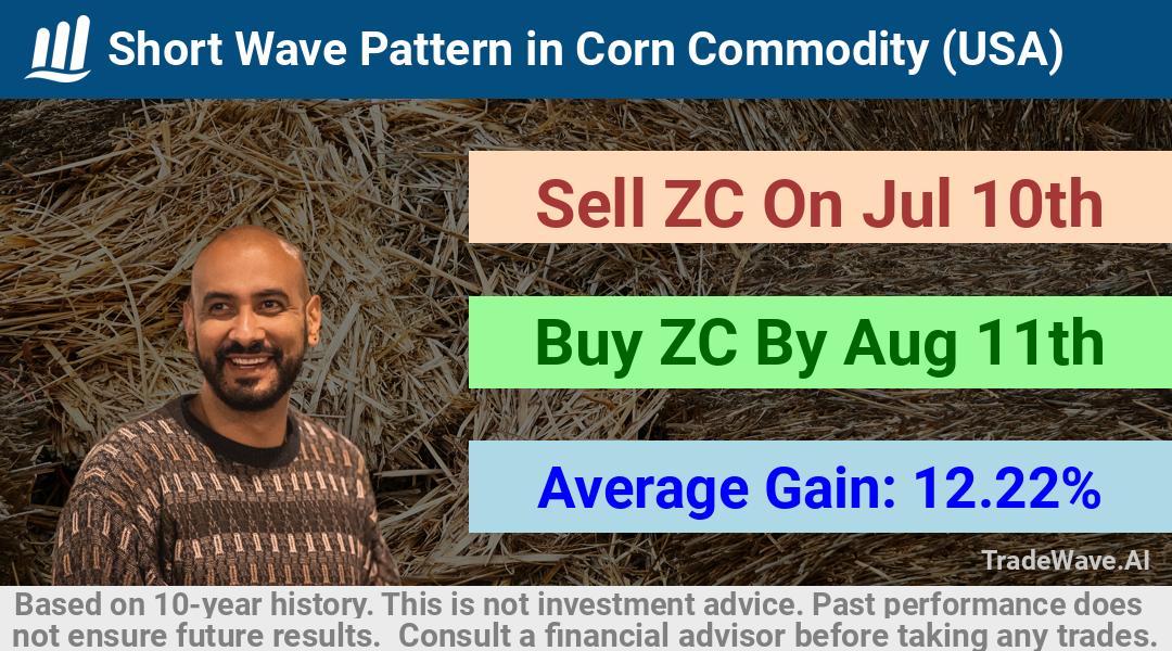 trade seasonals is a Seasonal Analytics Environment that helps inestors and traders find and analyze patterns based on time of the year. this is done by testing a date range for a financial instrument. Algoirthm also finds the top 10 opportunities daily. tradewave.ai