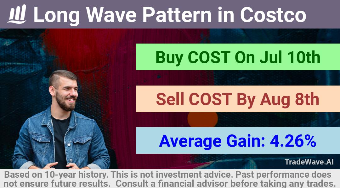 trade seasonals is a Seasonal Analytics Environment that helps inestors and traders find and analyze patterns based on time of the year. this is done by testing a date range for a financial instrument. Algoirthm also finds the top 10 opportunities daily. tradewave.ai