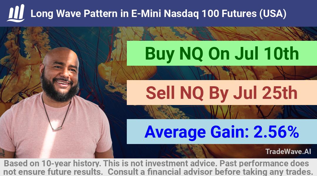 trade seasonals is a Seasonal Analytics Environment that helps inestors and traders find and analyze patterns based on time of the year. this is done by testing a date range for a financial instrument. Algoirthm also finds the top 10 opportunities daily. tradewave.ai