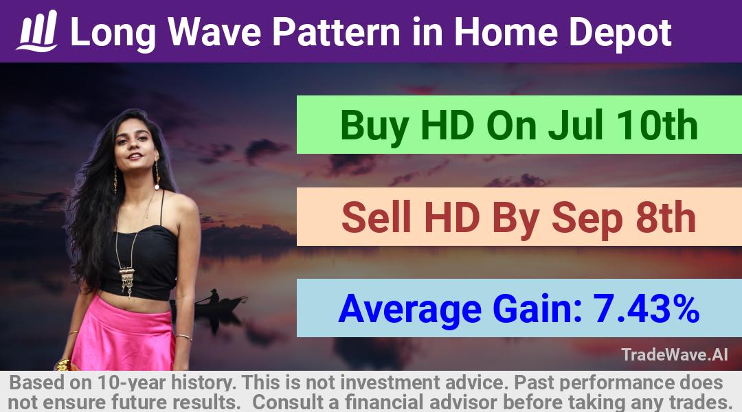 trade seasonals is a Seasonal Analytics Environment that helps inestors and traders find and analyze patterns based on time of the year. this is done by testing a date range for a financial instrument. Algoirthm also finds the top 10 opportunities daily. tradewave.ai