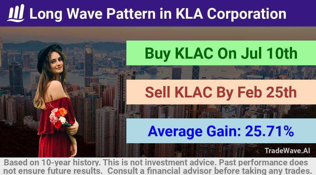 trade seasonals is a Seasonal Analytics Environment that helps inestors and traders find and analyze patterns based on time of the year. this is done by testing a date range for a financial instrument. Algoirthm also finds the top 10 opportunities daily. tradewave.ai