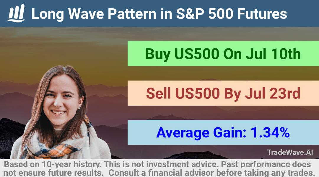 trade seasonals is a Seasonal Analytics Environment that helps inestors and traders find and analyze patterns based on time of the year. this is done by testing a date range for a financial instrument. Algoirthm also finds the top 10 opportunities daily. tradewave.ai