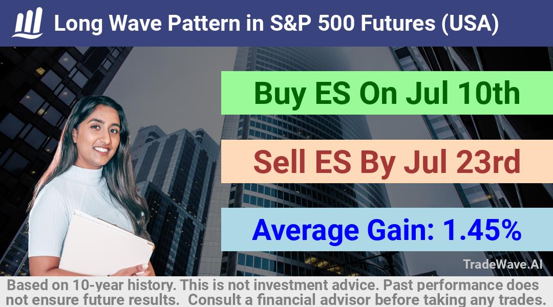 trade seasonals is a Seasonal Analytics Environment that helps inestors and traders find and analyze patterns based on time of the year. this is done by testing a date range for a financial instrument. Algoirthm also finds the top 10 opportunities daily. tradewave.ai