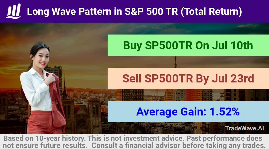 trade seasonals is a Seasonal Analytics Environment that helps inestors and traders find and analyze patterns based on time of the year. this is done by testing a date range for a financial instrument. Algoirthm also finds the top 10 opportunities daily. tradewave.ai