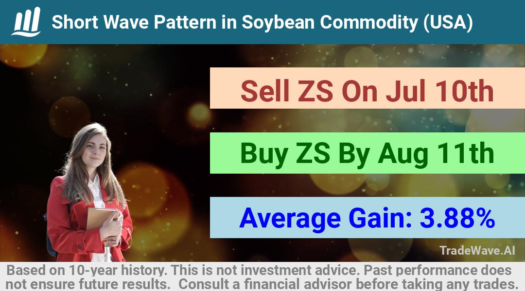 trade seasonals is a Seasonal Analytics Environment that helps inestors and traders find and analyze patterns based on time of the year. this is done by testing a date range for a financial instrument. Algoirthm also finds the top 10 opportunities daily. tradewave.ai