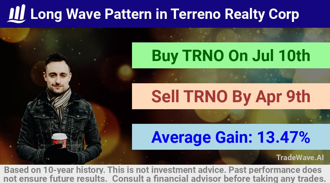 trade seasonals is a Seasonal Analytics Environment that helps inestors and traders find and analyze patterns based on time of the year. this is done by testing a date range for a financial instrument. Algoirthm also finds the top 10 opportunities daily. tradewave.ai