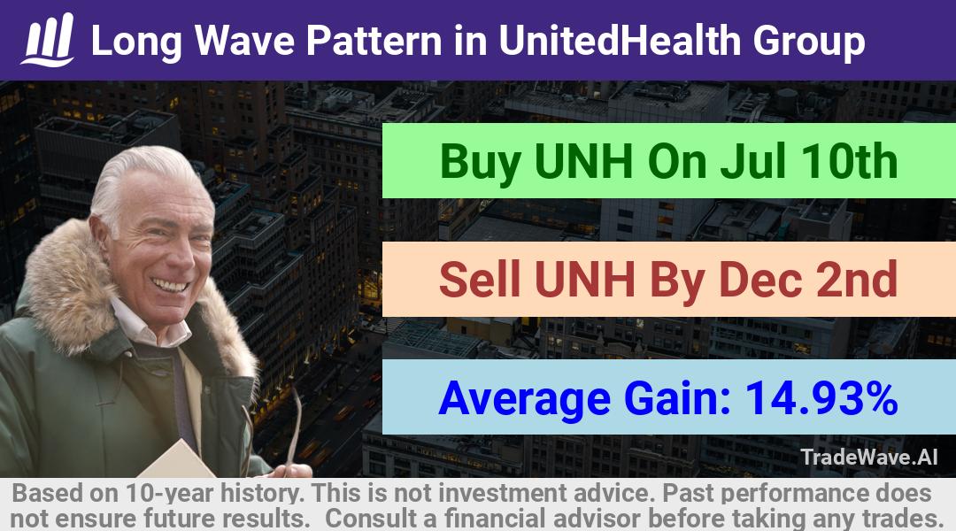 trade seasonals is a Seasonal Analytics Environment that helps inestors and traders find and analyze patterns based on time of the year. this is done by testing a date range for a financial instrument. Algoirthm also finds the top 10 opportunities daily. tradewave.ai