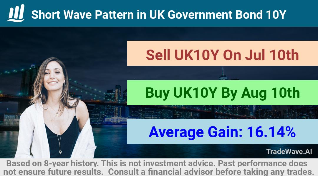 trade seasonals is a Seasonal Analytics Environment that helps inestors and traders find and analyze patterns based on time of the year. this is done by testing a date range for a financial instrument. Algoirthm also finds the top 10 opportunities daily. tradewave.ai