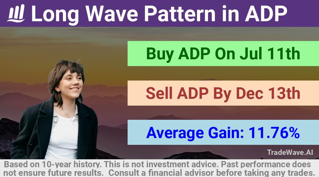 trade seasonals is a Seasonal Analytics Environment that helps inestors and traders find and analyze patterns based on time of the year. this is done by testing a date range for a financial instrument. Algoirthm also finds the top 10 opportunities daily. tradewave.ai