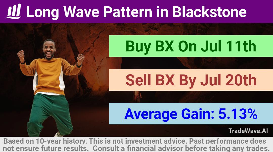 trade seasonals is a Seasonal Analytics Environment that helps inestors and traders find and analyze patterns based on time of the year. this is done by testing a date range for a financial instrument. Algoirthm also finds the top 10 opportunities daily. tradewave.ai