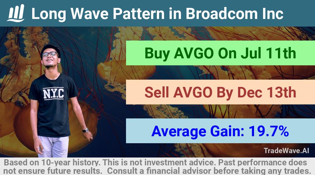 trade seasonals is a Seasonal Analytics Environment that helps inestors and traders find and analyze patterns based on time of the year. this is done by testing a date range for a financial instrument. Algoirthm also finds the top 10 opportunities daily. tradewave.ai