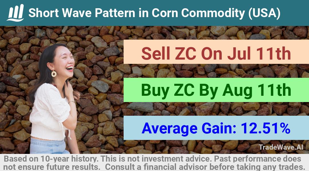 trade seasonals is a Seasonal Analytics Environment that helps inestors and traders find and analyze patterns based on time of the year. this is done by testing a date range for a financial instrument. Algoirthm also finds the top 10 opportunities daily. tradewave.ai