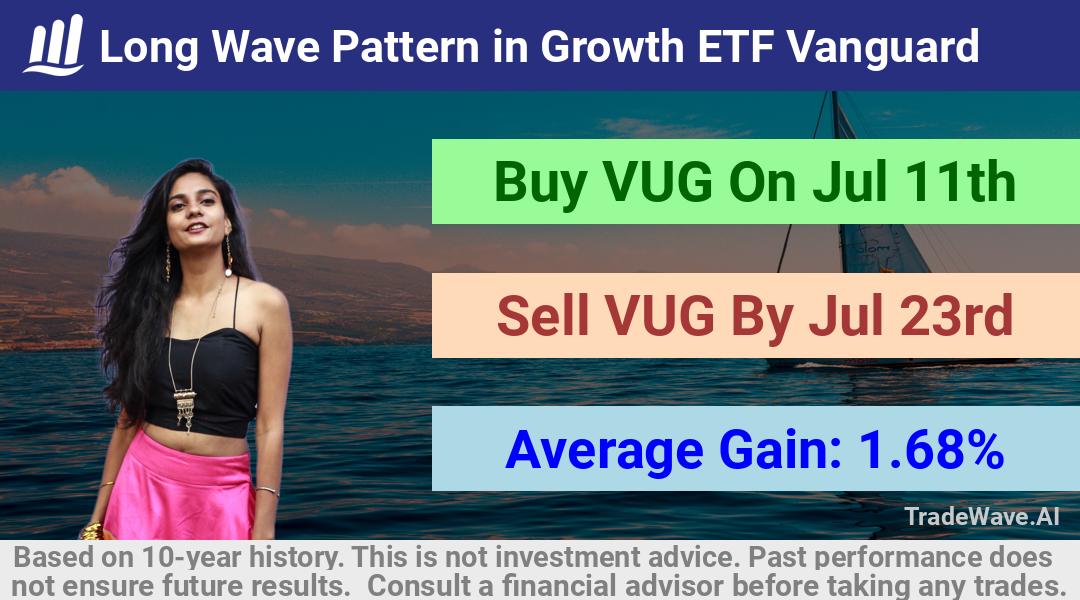 trade seasonals is a Seasonal Analytics Environment that helps inestors and traders find and analyze patterns based on time of the year. this is done by testing a date range for a financial instrument. Algoirthm also finds the top 10 opportunities daily. tradewave.ai