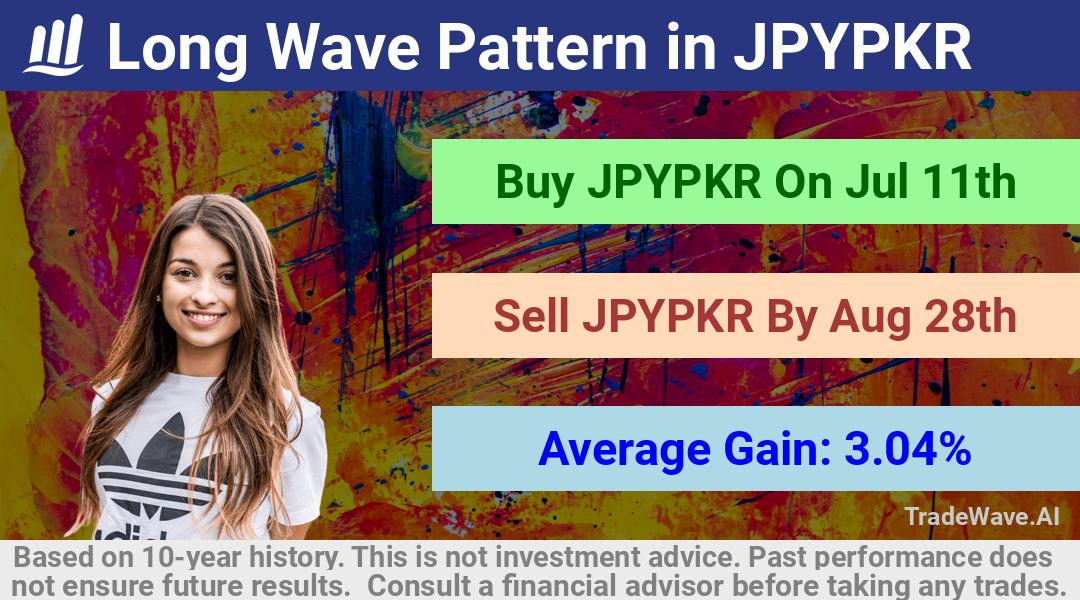 trade seasonals is a Seasonal Analytics Environment that helps inestors and traders find and analyze patterns based on time of the year. this is done by testing a date range for a financial instrument. Algoirthm also finds the top 10 opportunities daily. tradewave.ai