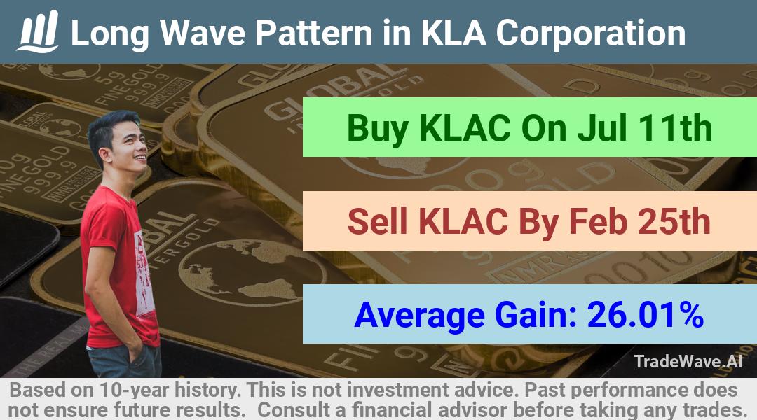 trade seasonals is a Seasonal Analytics Environment that helps inestors and traders find and analyze patterns based on time of the year. this is done by testing a date range for a financial instrument. Algoirthm also finds the top 10 opportunities daily. tradewave.ai