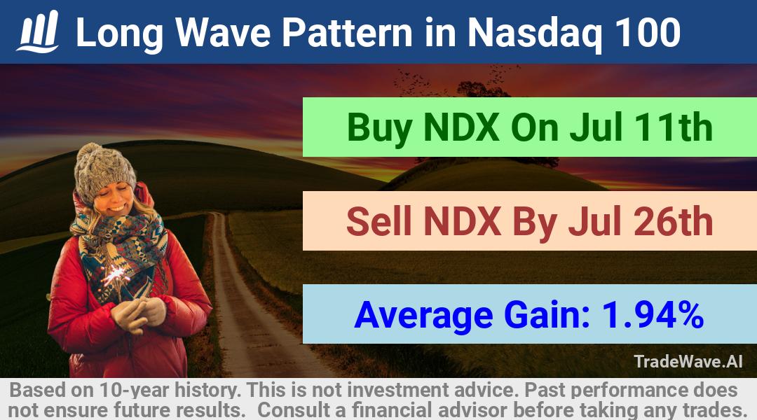 trade seasonals is a Seasonal Analytics Environment that helps inestors and traders find and analyze patterns based on time of the year. this is done by testing a date range for a financial instrument. Algoirthm also finds the top 10 opportunities daily. tradewave.ai