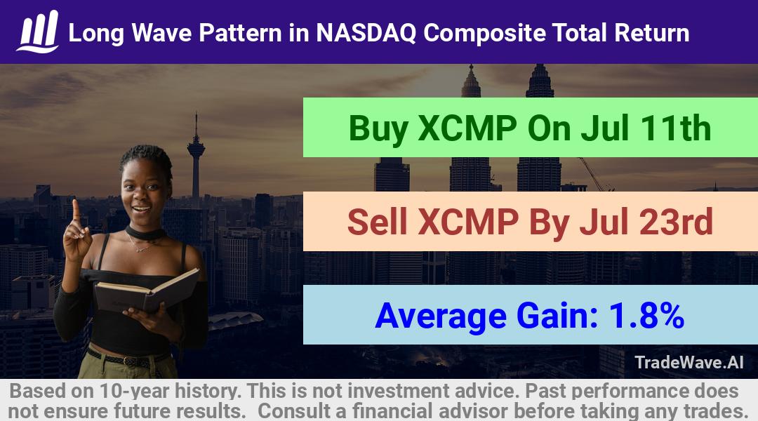 trade seasonals is a Seasonal Analytics Environment that helps inestors and traders find and analyze patterns based on time of the year. this is done by testing a date range for a financial instrument. Algoirthm also finds the top 10 opportunities daily. tradewave.ai